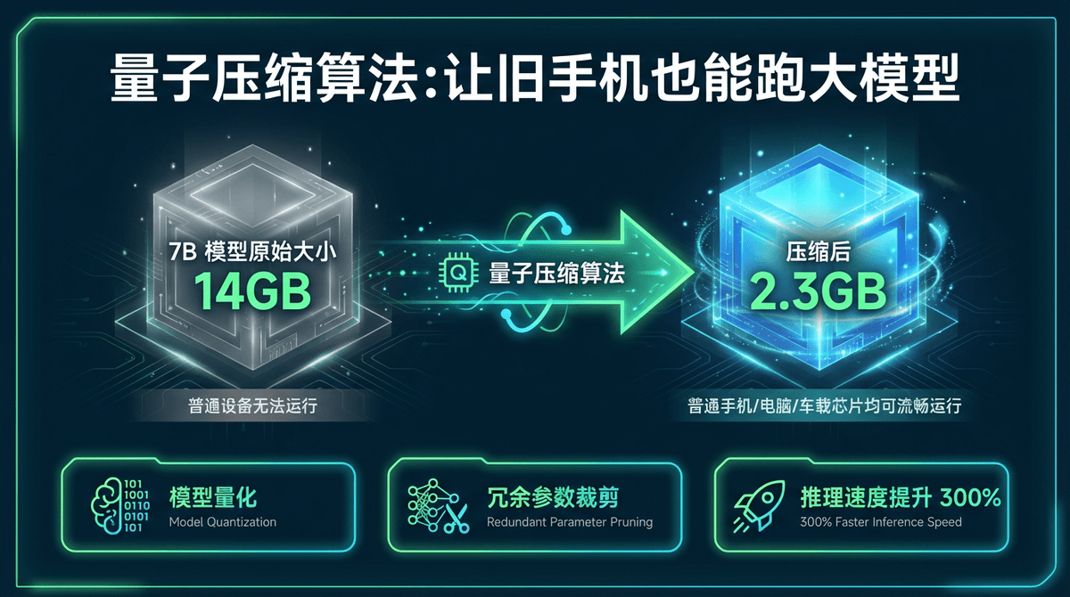 Moxin Echo Technology Architecture