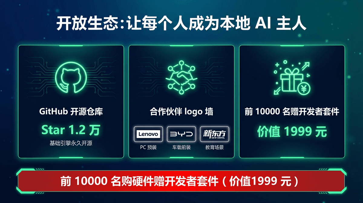 Moxin Echo Technology Architecture
