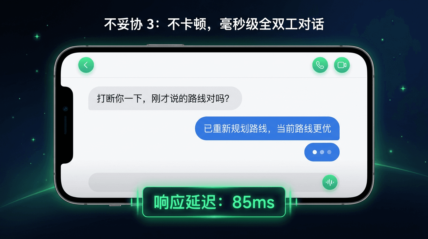 Millisecond Response